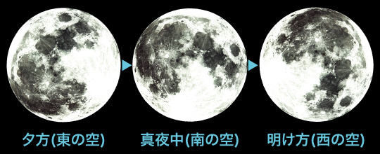 moon_rotation